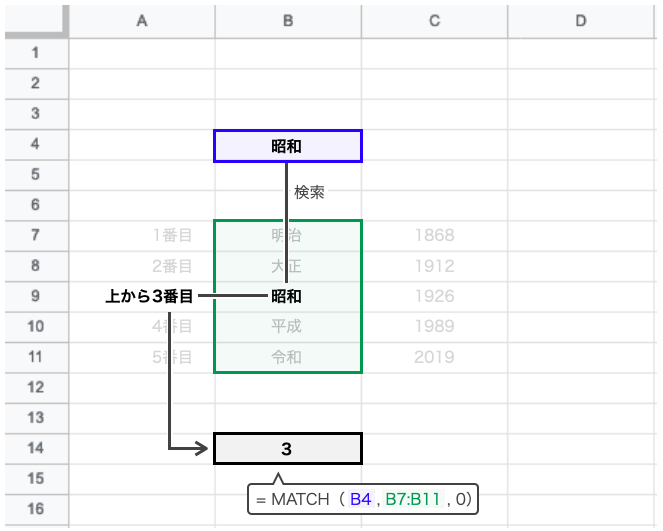 エクセル_match-index_図3