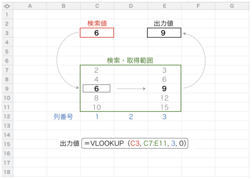 Excel_VLOOKUP_図3