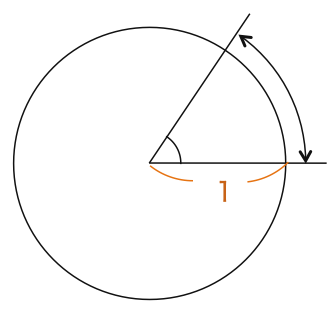 高校数学II_三角関数2_弧度法_図4