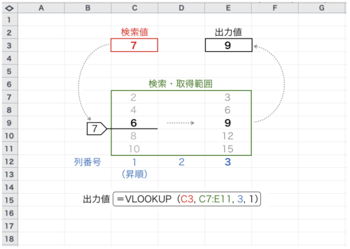 Excel_VLOOKUP_図4