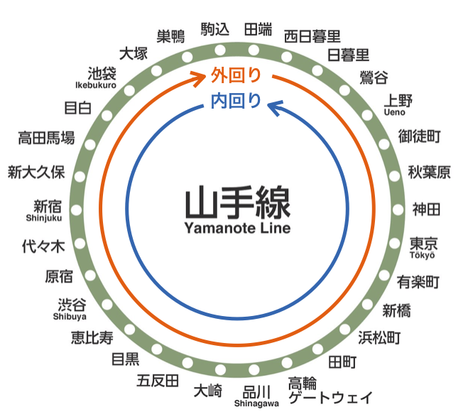 Ngantuoisoneo4 無料印刷可能 山手 線 内回り どっち