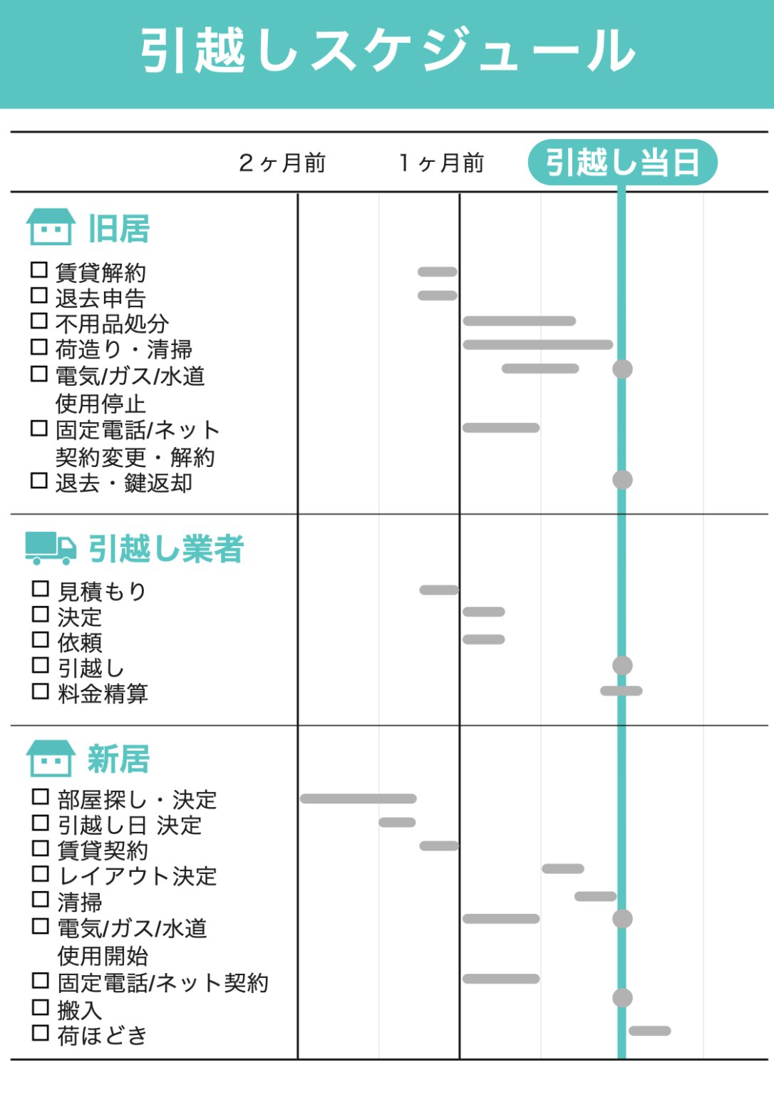 引越しスケジュール表 図解 By Ok